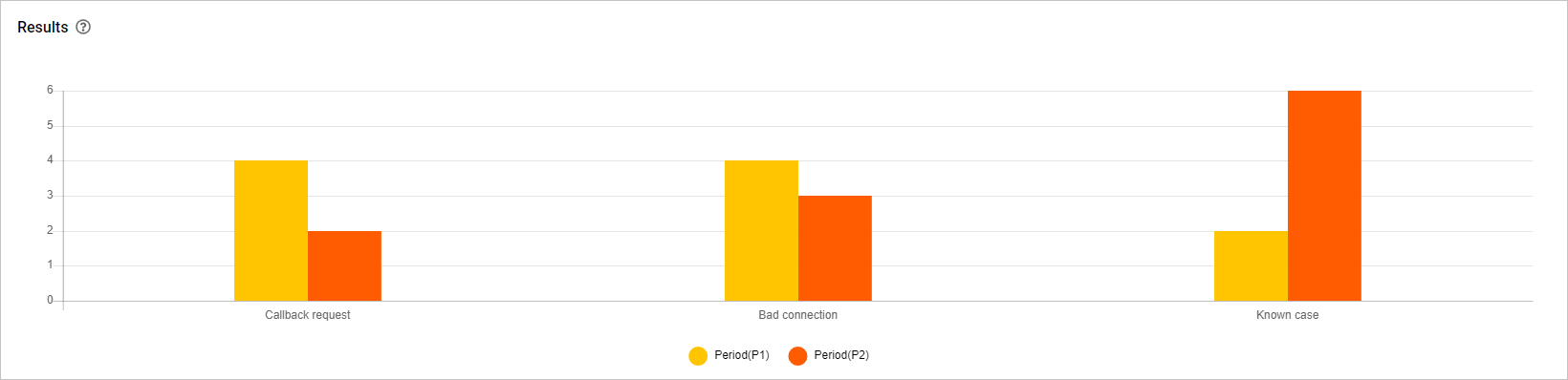 Results