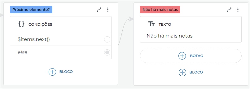 Não há mais notas